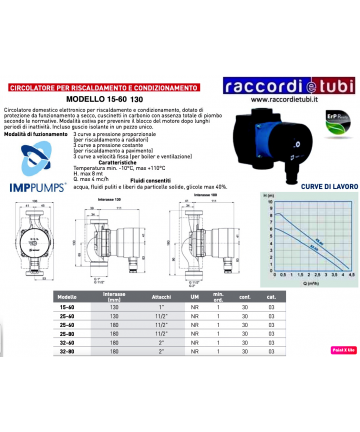 Zirkulator für Heizsystem...