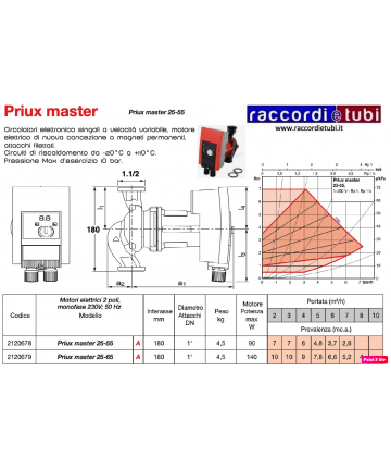 CIRCULATOR SALMSON PRIUX...