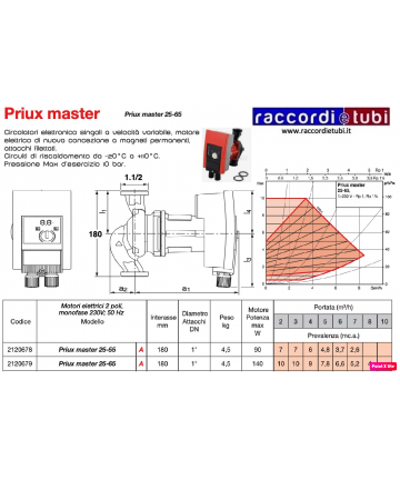 CIRCULATOR SALMSON PRIUX...