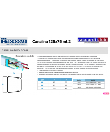 KANAL MODELL SONIA...