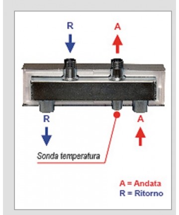 HYDRAULIKSEPARATOR...
