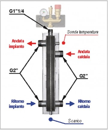 HYDRAULISCHER SEPARATOR...
