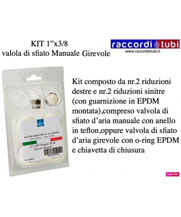 KIT Reduzierungen für...