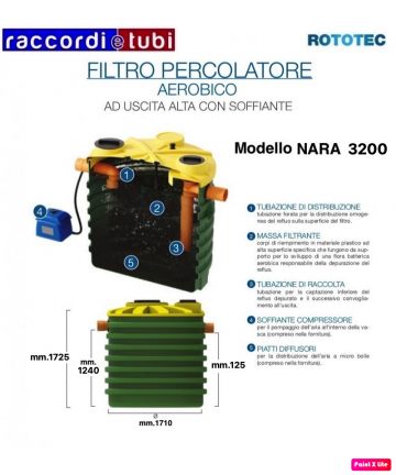 PERKOLATORFILTER AEROB.3200...