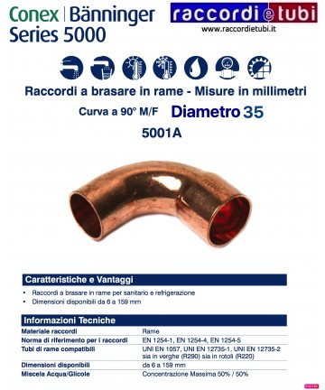 90° Bogen männlich-weiblich...