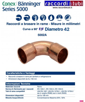 90° Bogen Weiblich Weiblich...