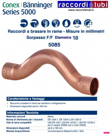 ÜBERHOLUNGSKURVE F/F D.18mm