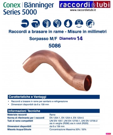 ÜBERHOLUNGSKURVE M/F D.14mm