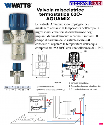THERMOSTATISCHER MISCHER...