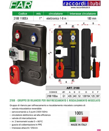 GRUPPE FÜR RÜCKFLUSS FAR...