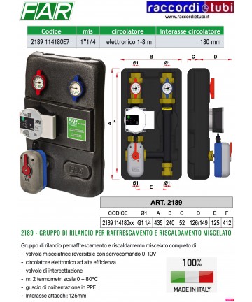 GRUPPE FÜR FÖRDERUNG FAR...