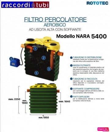 PERCOLATIONSFILTER...