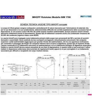 IMHOFF NIM 1700 ROTOTEC