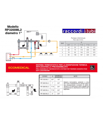 THERMOSTATISCHER MISCHER...