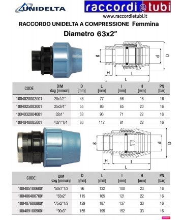 RACCORDO A COMPRESSIONE F/F...