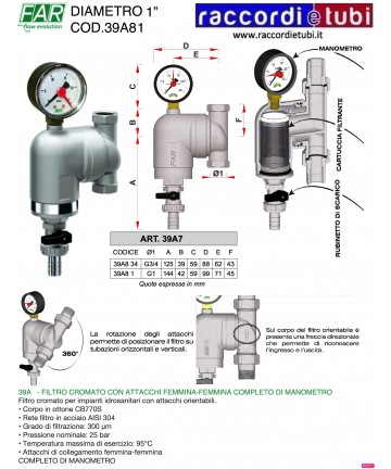 Drehbarer FAR Filter aus...