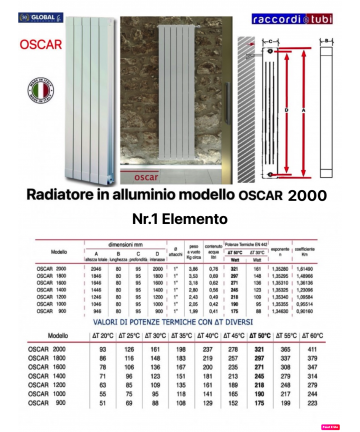 ALUMINIUMHEIZKÖRPER GLOBAL...
