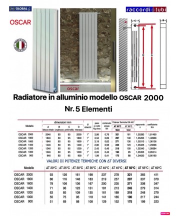 ALUMINIUMHEIZKÖRPER GLOBAL...
