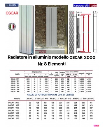 ALUMINIUMHEIZKÖRPER GLOBAL...