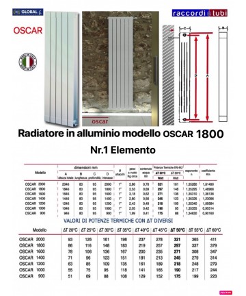 ALUMINIUMHEIZKÖRPER GLOBAL...