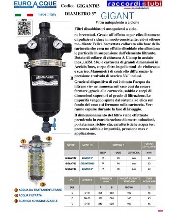 FILTRO EUROACQUE GIGANT 3"