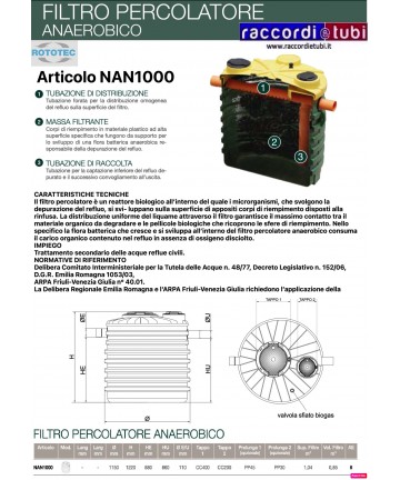 PERKOLORENDE ANAROBISCHER...