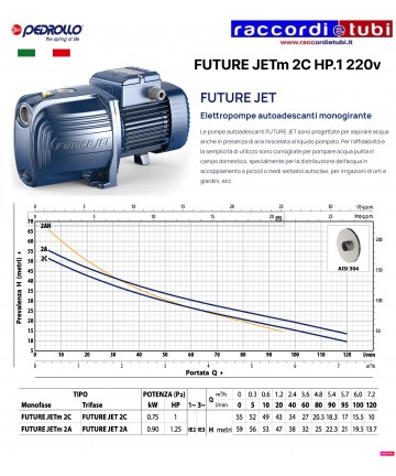 ELEKTROPUMPE PEDROLLO...