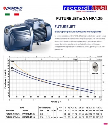 ELEKTROPUMPE PEDROLLO...