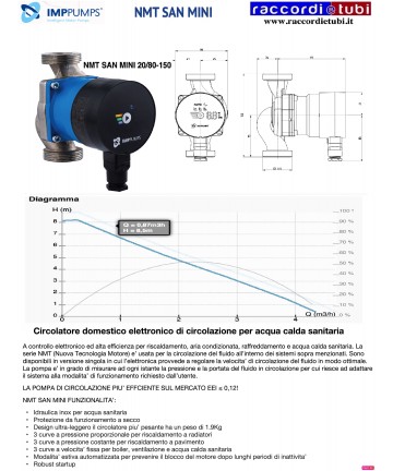 CIRCULATOR SANITÄR IMPPUMPS...