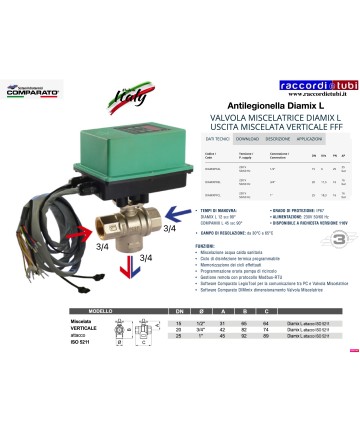 ANTILEGIONELLA MISCHER...