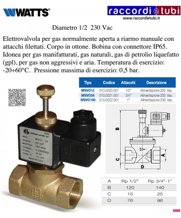 GAS-VENTIL IN MESSING...