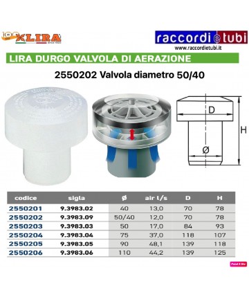 DURGO VALVOLA DI AERAZIONE...