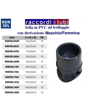 PVC-Übergangsstück M/F...