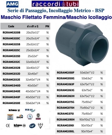 CODOLO MASCHIO PVC...