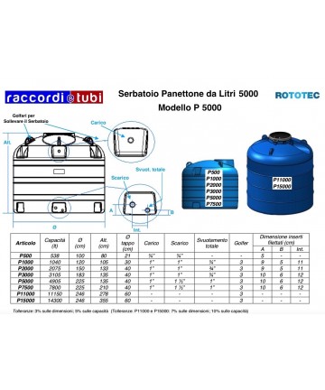PANETTONE-TANK P5000...