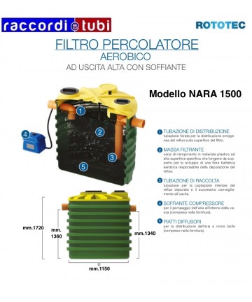 PERKOLEFILTER AEROB.1500...