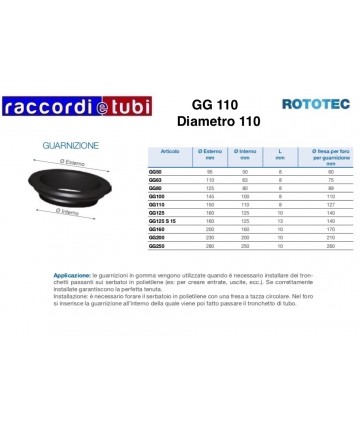GUMMIDICHTUNG D.110 NBR65...