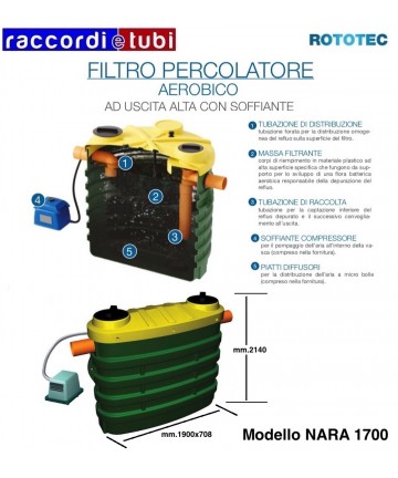 PERCOLATIONSFILTER...