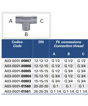 DIE EUROTIS VERBINDUNG...