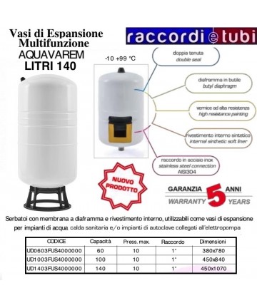 ERWEITERUNGSAUFBEWAHRUNG...