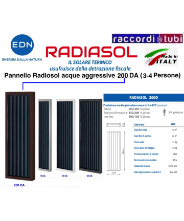 EDN RADIOSOL 200DA PANEL...