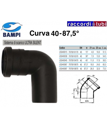 ULTRA SILENT ANSCHLUSSKURVE...