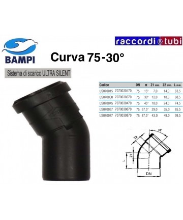 ULTRA SILENT FUSIONSKURVE Ø...