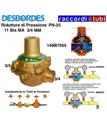 REDUZIERER DESBORDES SERIE...