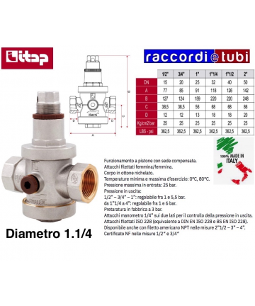 DRUCKMINDERER ITAP FF 1.1/4...
